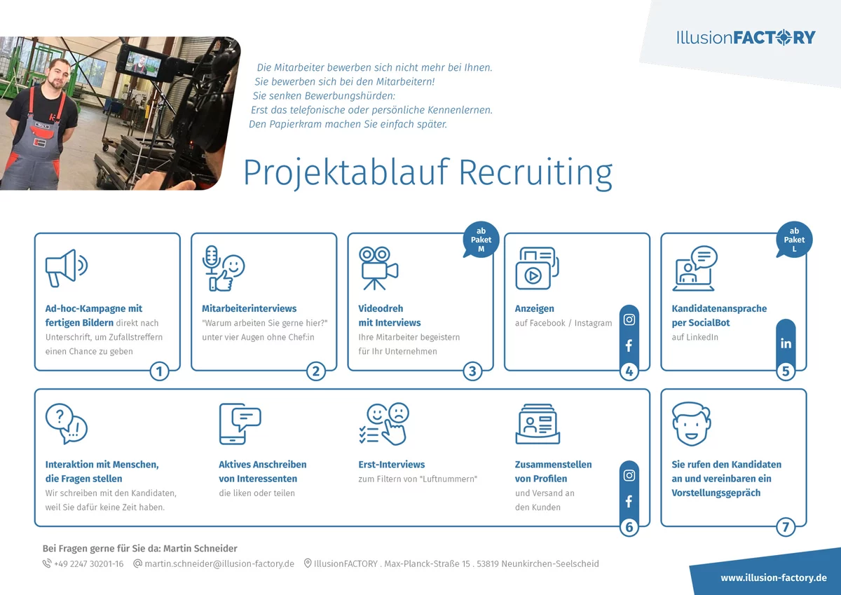 Recruiting Kampagne Social Media - Recruiting Ablaufplan